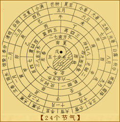 24个节气
