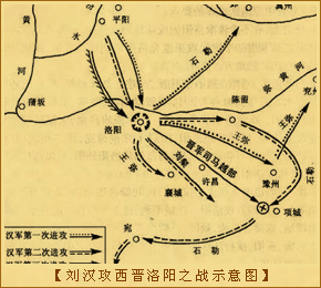 刘汉攻西晋洛阳之战示意图 