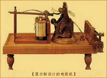 电报：莫尔斯设计的电报机